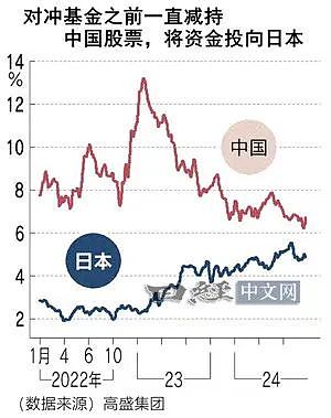 中国股市强劲复苏，日本股市呢？（组图） - 3