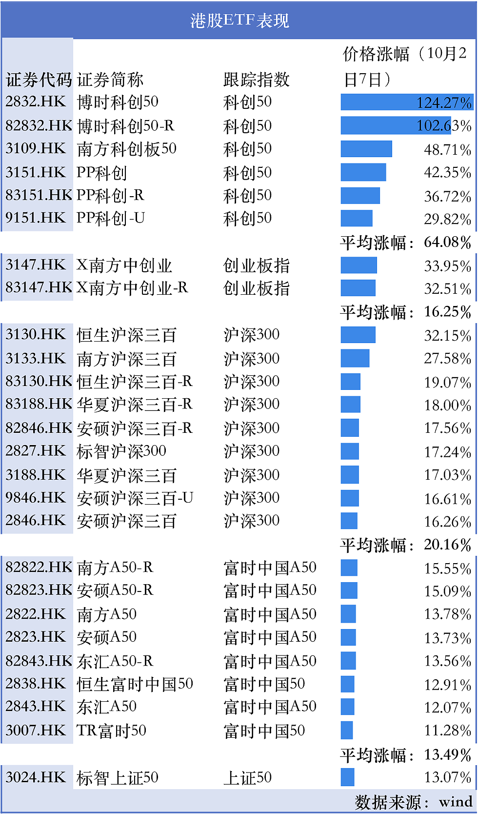 长假期间，市场帮A股涨了多少？（组图） - 2