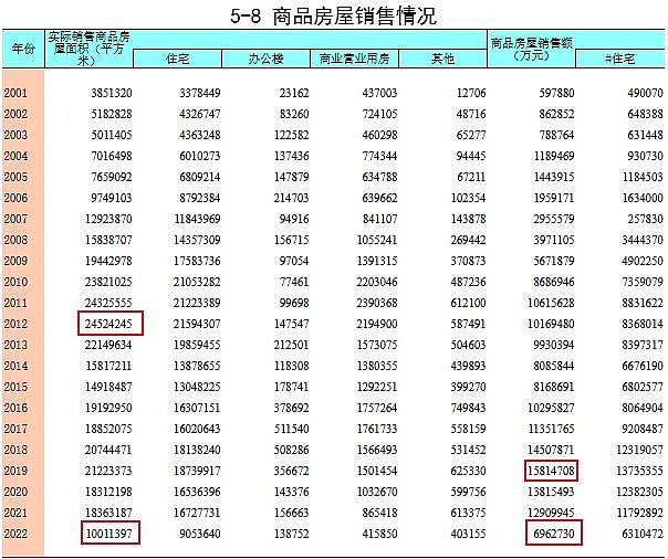 两条线路停运！东北第一省会，难了（组图） - 8