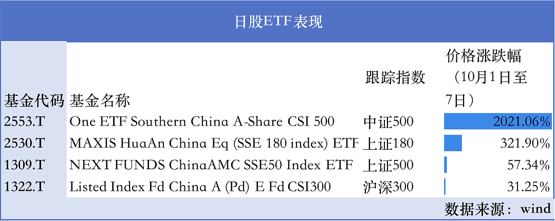 长假期间，市场帮A股涨了多少？（组图） - 1