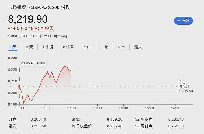 澳元大跌，侃爷离婚！更刺激的马上来（组图） - 10