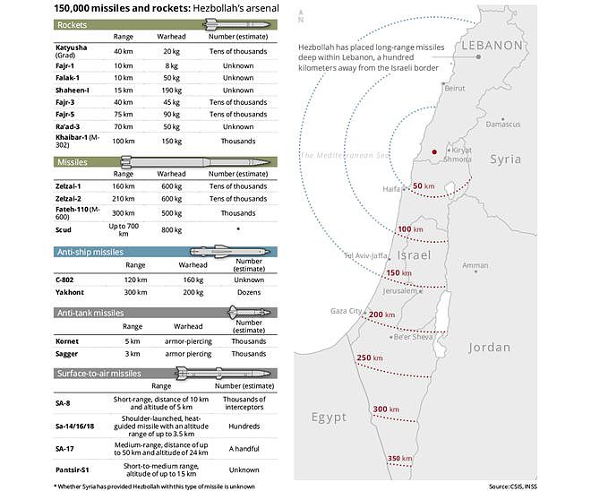 以色列的防空系统，黎巴嫩真主党的火箭弹，谁更胜一筹？（组图） - 7