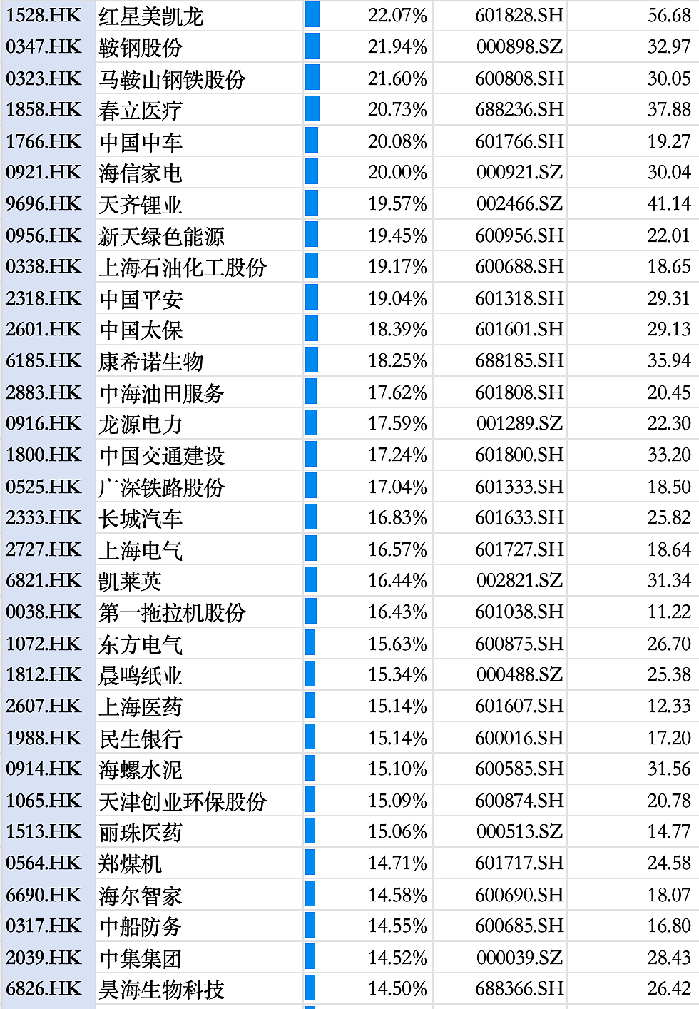 长假期间，市场帮A股涨了多少？（组图） - 9