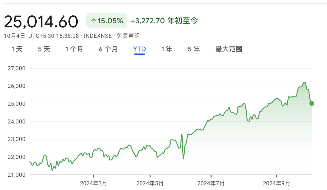 “卖印度，买中国！” 2015年牛市重现？（组图） - 3