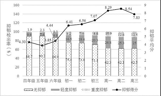 第一批被“鸡娃”废掉的孩子，不结婚不生子了（组图） - 8