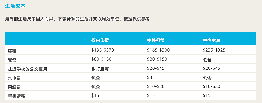 普通家庭低预算，怎么去澳洲留学更划算？（组图） - 5