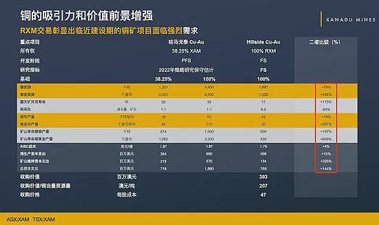 【异动股】力拓证实收购传闻！锂矿股Arcadium Lithium(ASX：LTM) 暴涨46%，市值突破65亿澳元 - 14