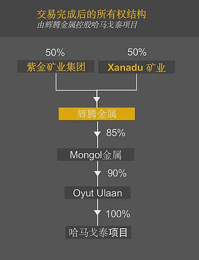 【异动股】力拓证实收购传闻！锂矿股Arcadium Lithium(ASX：LTM) 暴涨46%，市值突破65亿澳元 - 11