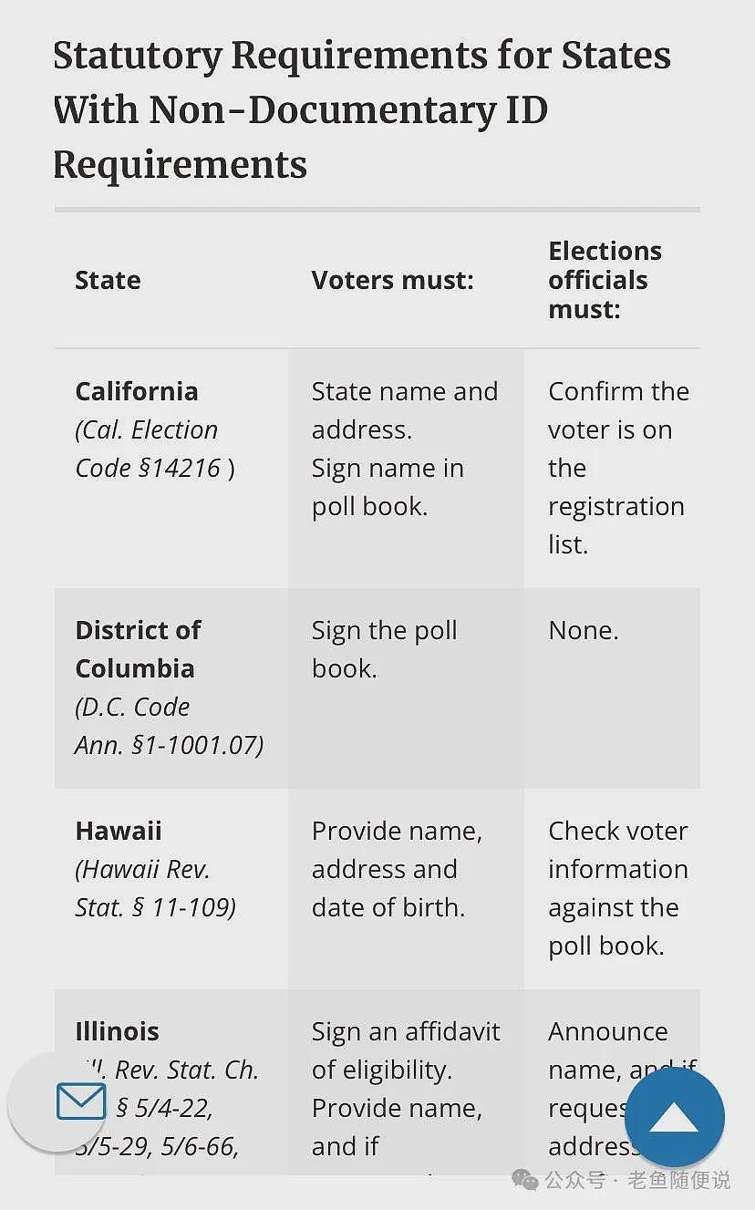 加州大选投票不查身份证，那非法移民能投票吗（组图） - 3