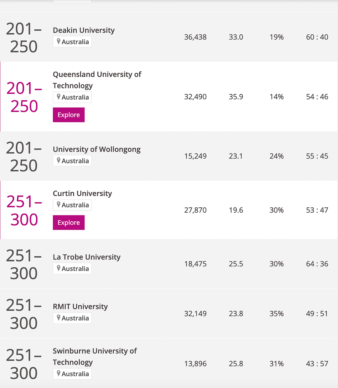 2025年权威世界大学排名，澳洲大学集体大跌，6所前百！墨大Monash大赢家，清北上升，世界前100有这些...（组图） - 9