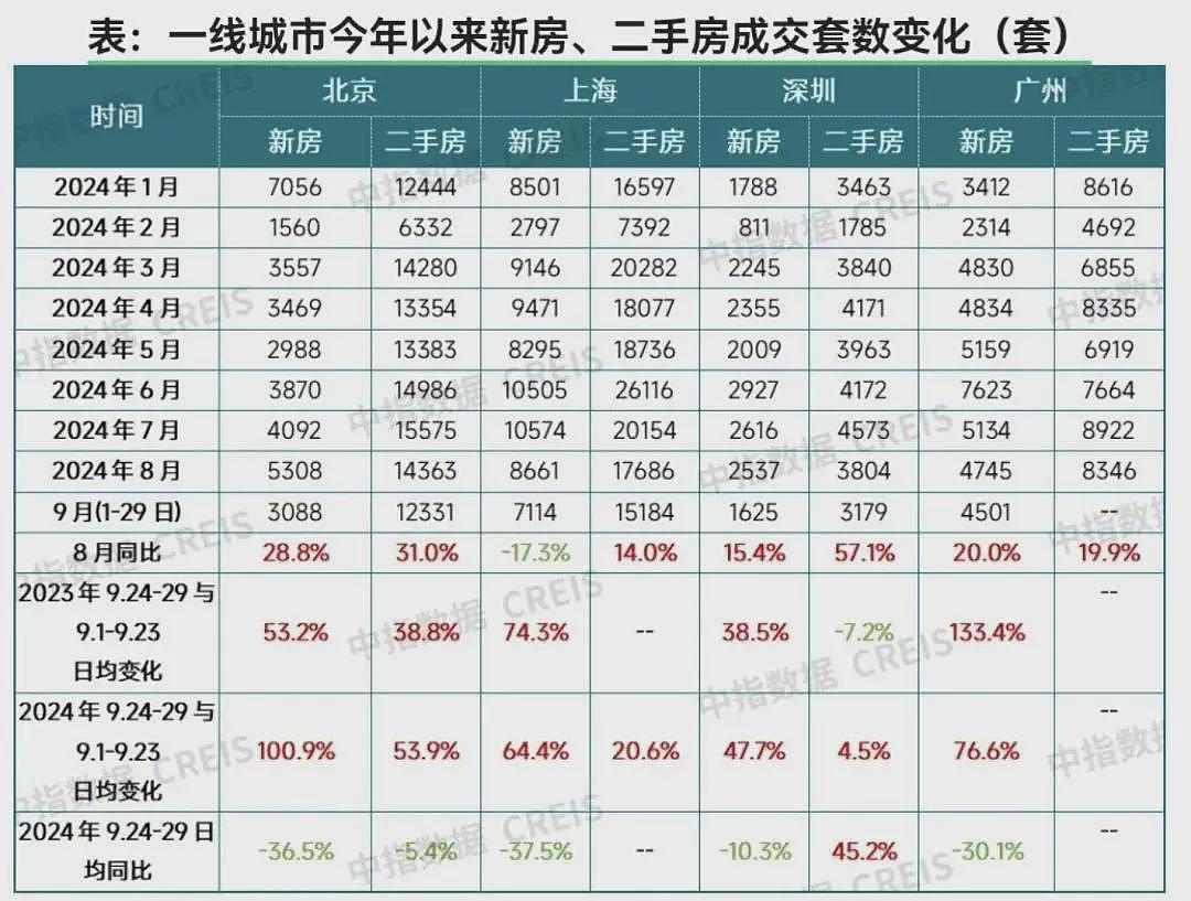 “黄金周”卖了多少房？25个城市“成绩单”公布（组图） - 3