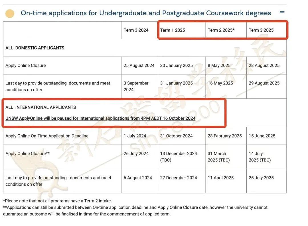 留学生配额告急！UNSW/墨大25入学即将截止，悉大课程爆满预警（组图） - 1