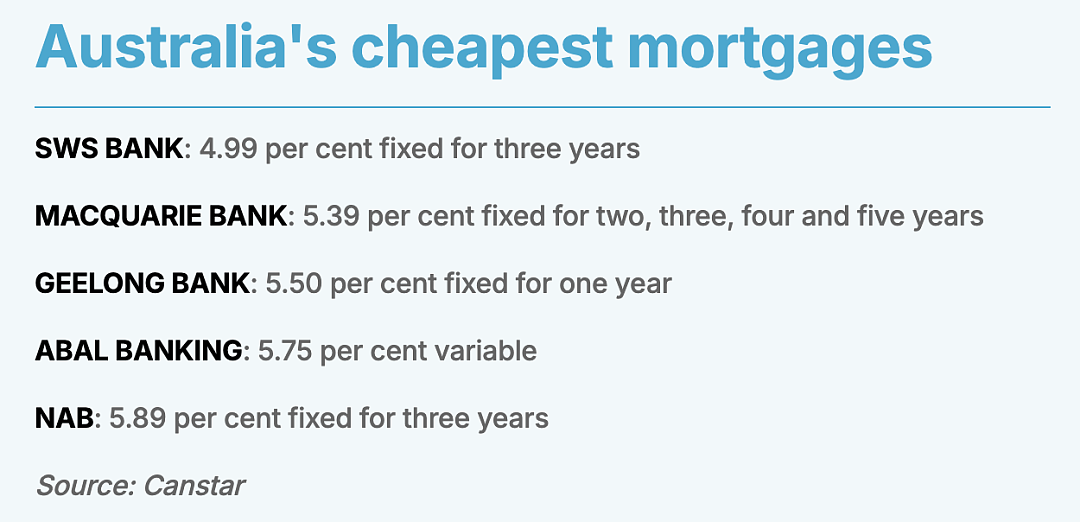 澳洲银行今天开始降息，四大行之一率先给固定贷款利率降55个基点！（组图） - 5