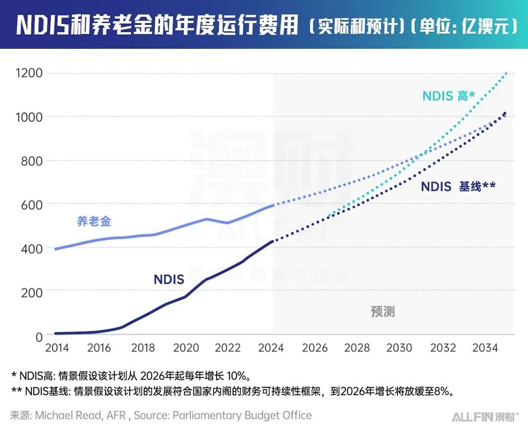 澳洲要取消负扣税？房产投资者：请政府先停止“败家”（组图） - 4