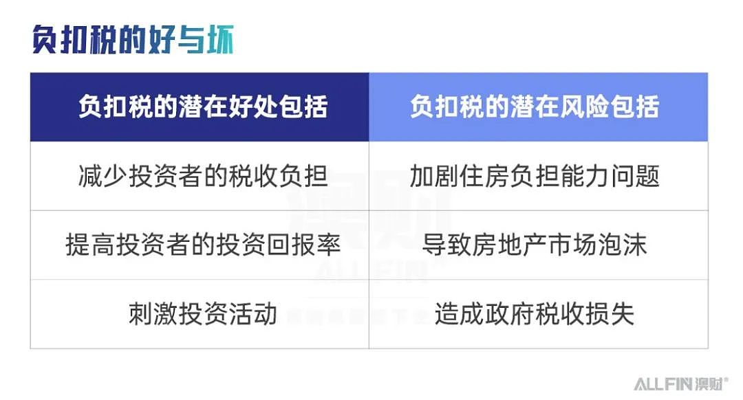 澳洲要取消负扣税？房产投资者：请政府先停止“败家”（组图） - 3