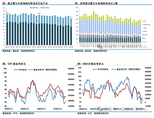 澳储行公布9月份议息会议纪要，重申保持货币政策的限制性，中国加大政策刺激力度，铁矿石价格有望攀升至每吨120美元 - 16