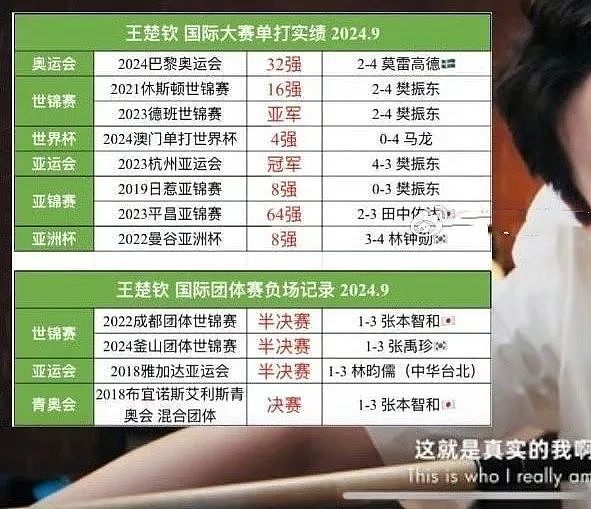 热搜爆了！王楚钦又爆冷不敌14岁伊朗小孩哥，世界第一没打过第210名…（组图） - 36