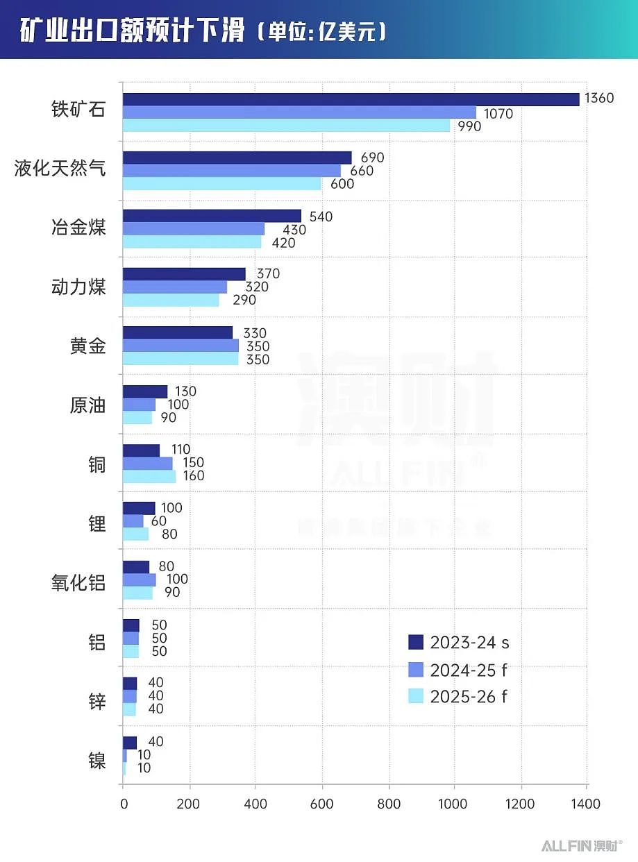 澳洲要取消负扣税？房产投资者：请政府先停止“败家”（组图） - 2