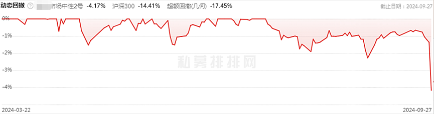 牛市里净值“倒贴”，这类策略遭逢“大热倒灶”（组图） - 2