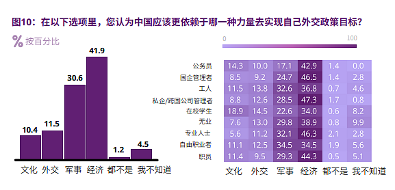 过去一年，中国人对外部世界的观感全面恶化（组图） - 4