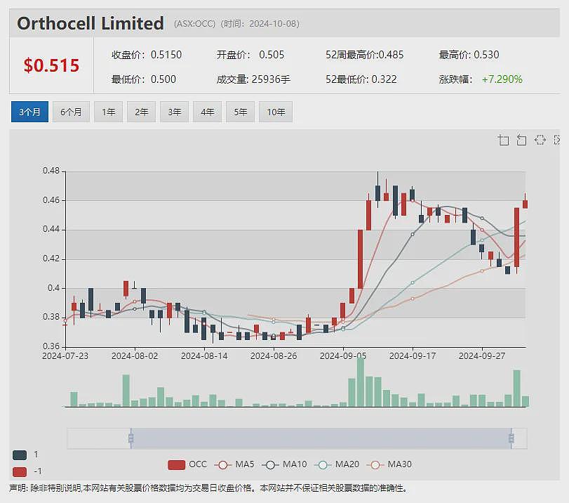 锂铌勘探公司Power Minerals (ASX：PNN) 南美大型锂盐水项目启动全新开发战略，铌矿项目明确勘探目标 - 13