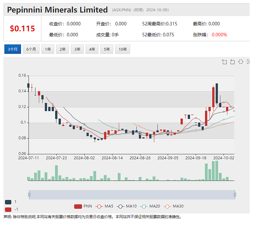 锂铌勘探公司Power Minerals (ASX：PNN) 南美大型锂盐水项目启动全新开发战略，铌矿项目明确勘探目标 - 2