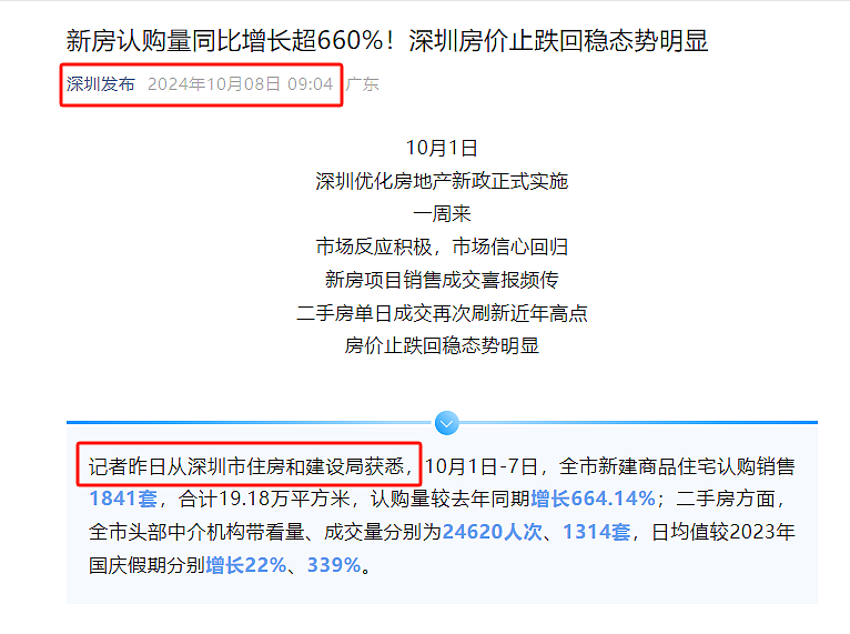 深圳六倍，北京三倍，上海广州翻番！一线城市，楼市终于爆了（组图） - 1