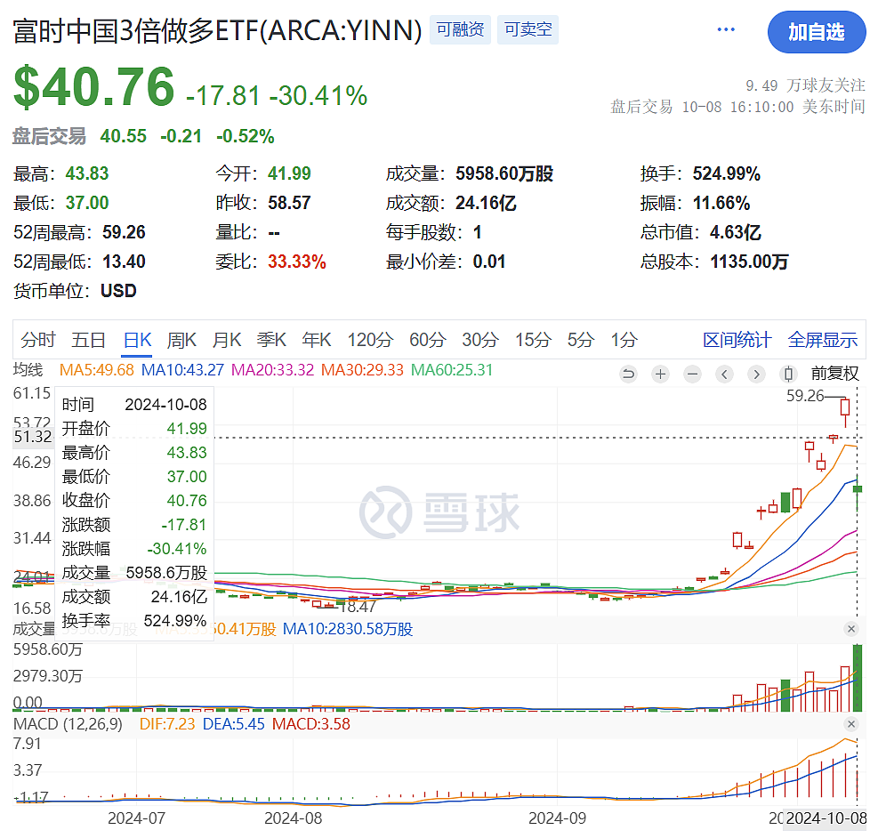 政策市，比刺激更刺激（组图） - 5