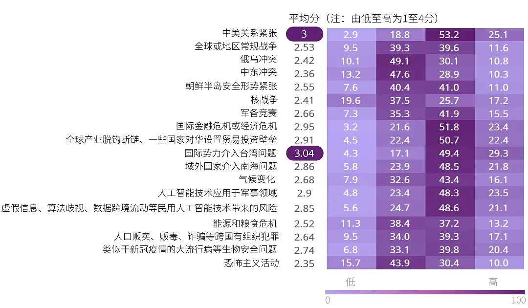 过去一年，中国人对外部世界的观感全面恶化（组图） - 7