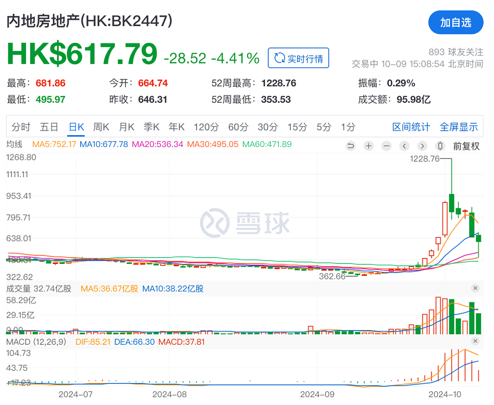 政策市，比刺激更刺激（组图） - 6