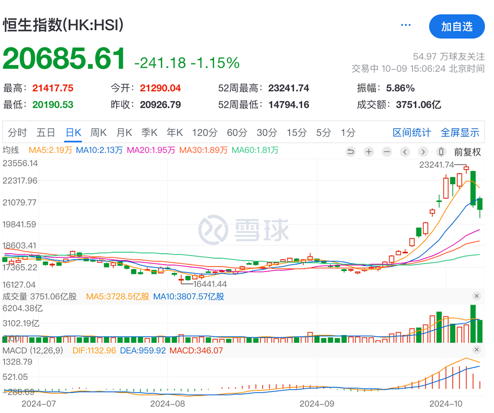 政策市，比刺激更刺激（组图） - 4