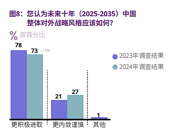 过去一年，中国人对外部世界的观感全面恶化（组图） - 2