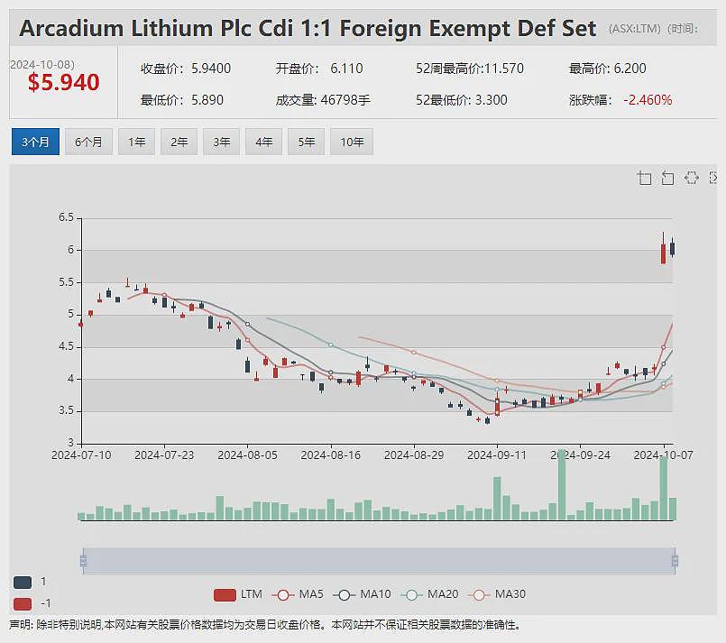 锂铌勘探公司Power Minerals (ASX：PNN) 南美大型锂盐水项目启动全新开发战略，铌矿项目明确勘探目标 - 10