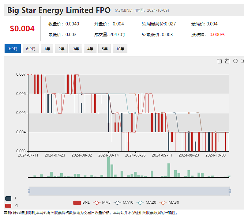 锂铌勘探公司Power Minerals (ASX：PNN) 南美大型锂盐水项目启动全新开发战略，铌矿项目明确勘探目标 - 7