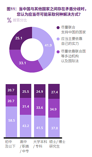 过去一年，中国人对外部世界的观感全面恶化（组图） - 3