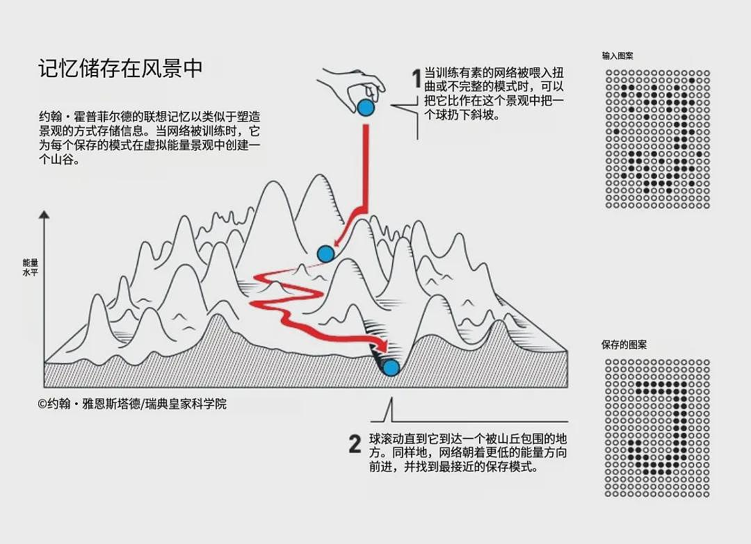 今年的诺贝尔物理学奖，竟然颁发给做AI的了……（组图） - 20