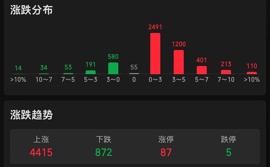 逆转，中字头拉升！A50涨超6%，港股也爆发！有银行一天流失约40亿元存款，超35%已流入股市,专家：牛市第二段未必适合新手 - 2