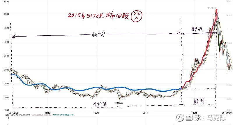 深圳六倍，北京三倍，上海广州翻番！一线城市，楼市终于爆了（组图） - 5