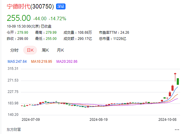 太快了，A股疯狂大跳水，5000多只股票下跌（组图） - 2