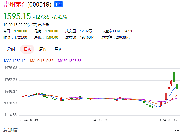 太快了，A股疯狂大跳水，5000多只股票下跌（组图） - 4