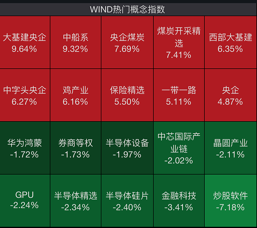 逆转，中字头拉升！A50涨超6%，港股也爆发！有银行一天流失约40亿元存款，超35%已流入股市,专家：牛市第二段未必适合新手 - 3