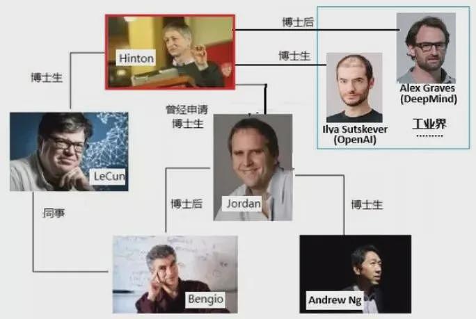 今年的诺贝尔物理学奖，竟然颁发给做AI的了……（组图） - 15