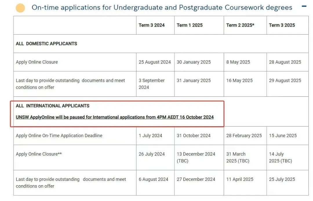 澳洲全球前20大学官宣：关停！不要留学生，所有专业均将不能申请（组图） - 1