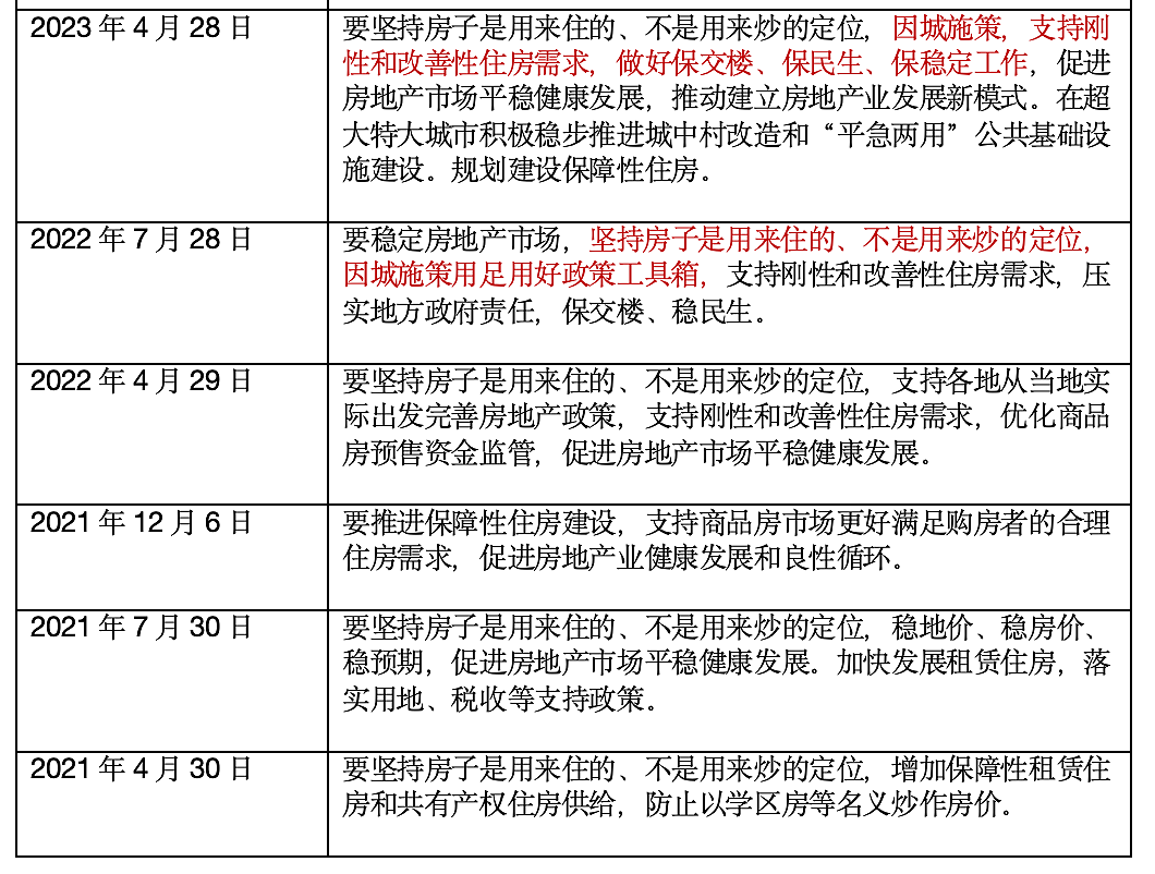 深圳六倍，北京三倍，上海广州翻番！一线城市，楼市终于爆了（组图） - 4