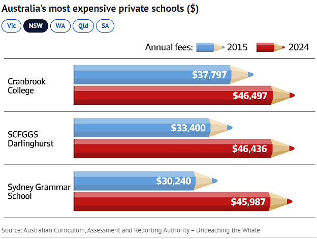 在澳洲上私校，到底要花多少钱？这些数据曝光了真相，妈妈们快来看看吧...（组图） - 15