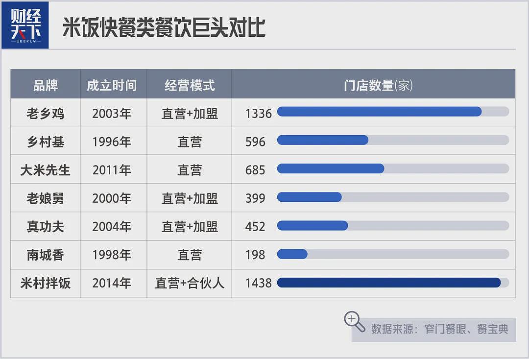 3元吃到撑，中国版“萨莉亚”挤满年轻人（组图） - 11