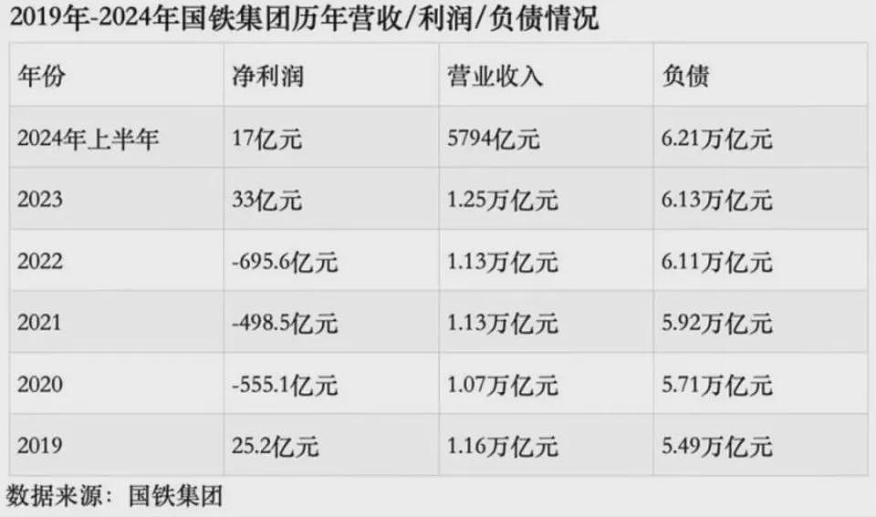 所有高铁里，为什么京沪线最赚钱（组图） - 1