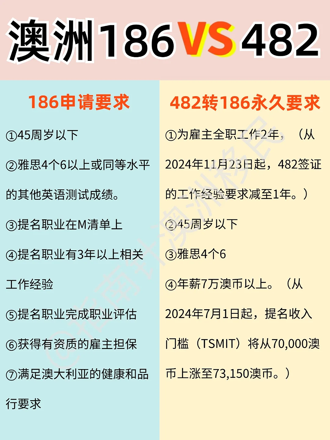 一文搞懂，澳洲雇主担保186/482签证究竟有什么区别？附常见问题回答（组图） - 2