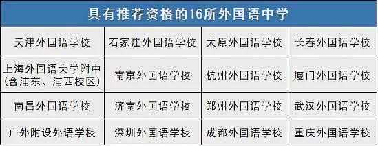 章泽天“全英演讲”火出圈！30岁身家600亿背后的教育路径，原来是一盘“大棋”（组图） - 12