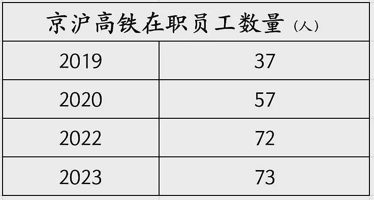 所有高铁里，为什么京沪线最赚钱（组图） - 13